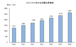 2016年南通市日用品貿易發展概況——基于國民經濟和社會發展統計公報分析